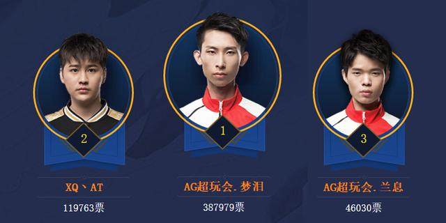 ThunderTalk Gaming 战胜 Weibo Gaming ， Top Esports 击败 JD Gaming 于 LPL 分裂 2 2025
